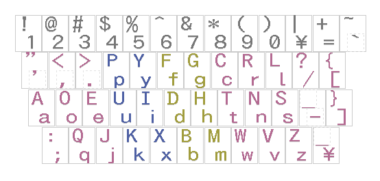 英数字配列のひとつであるDvorak配列の画像です。当ソフトウェアでは、かな配列とは独立して英数字配列を指定できます。Dvorak配列は日本語キーボード用に公式に考案されているものはありませんので、姫踊子草Dvorakの名前をつけています。